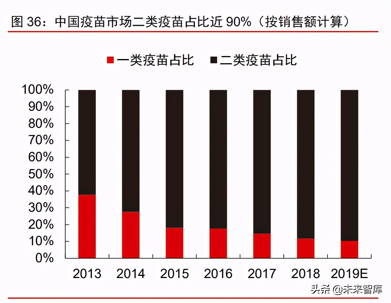 医疗健康产业2021下半年投资策略：关注疫情后时代的医药强势复苏