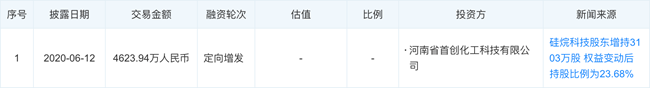 「新鼎资本研究」新三板优质企业之一百三十七——硅烷科技