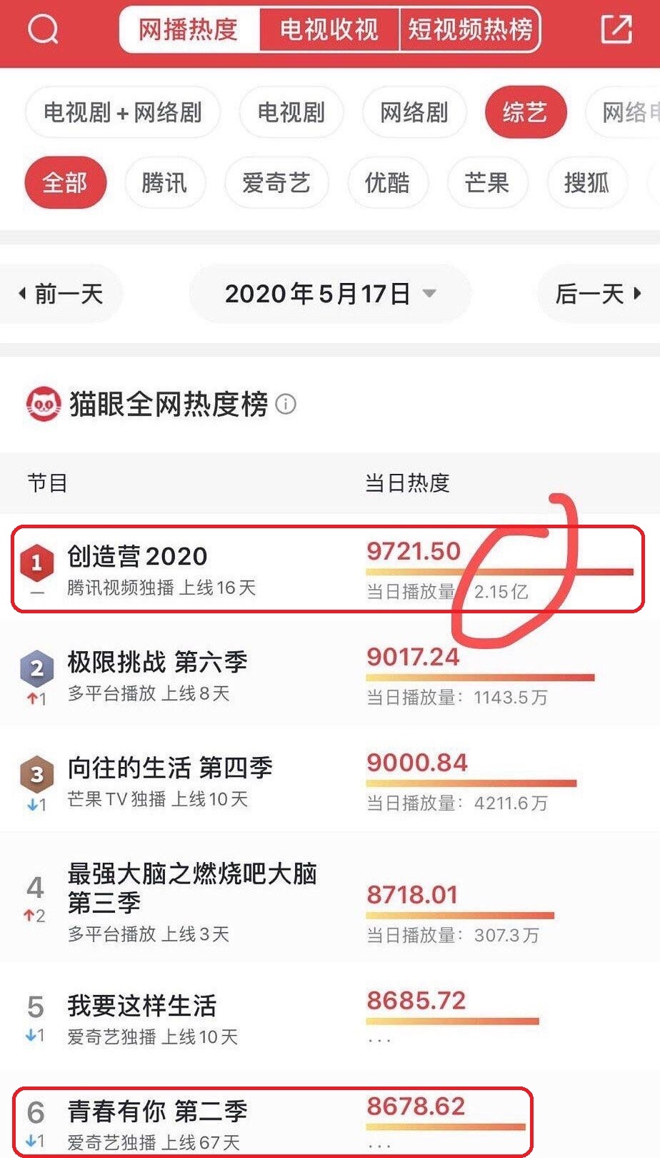 吴亦凡参与的《创造营2020》播放量创新高，《青