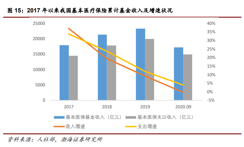 医药行业2021年投资策略：自上而下延选政策导向