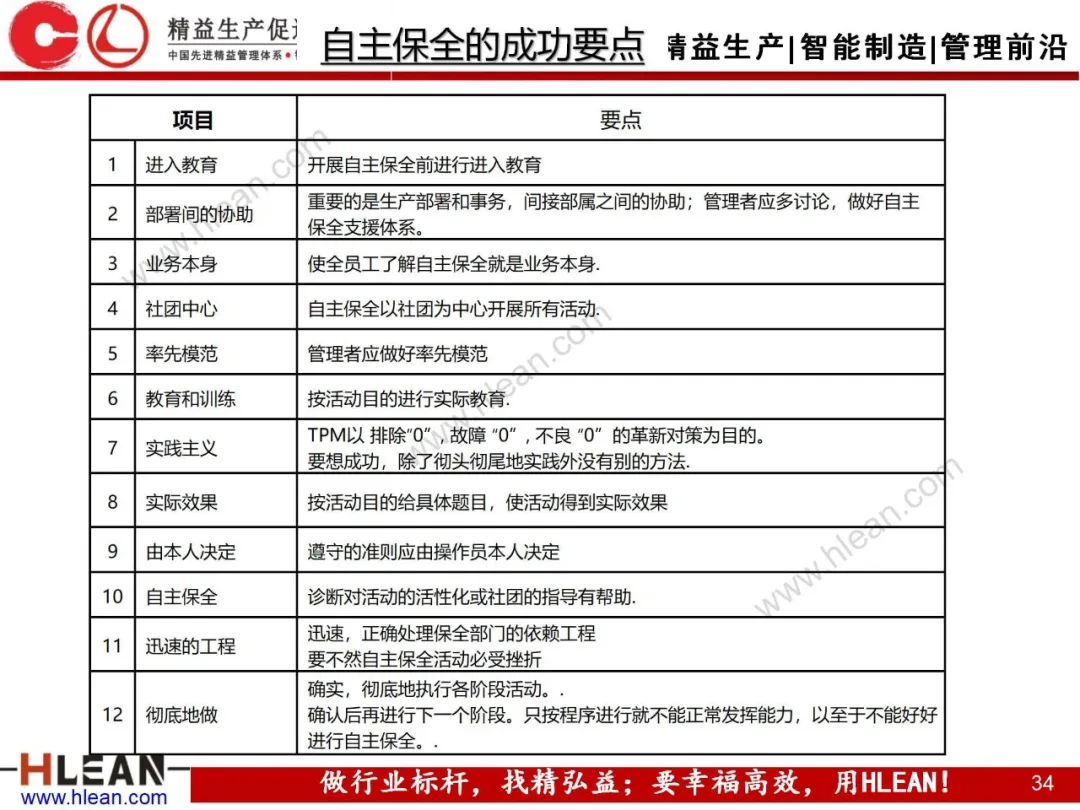 「精益学堂」TPM自主保养5Step