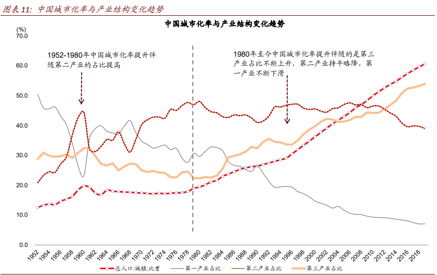 十四五规划解析：八大主线看十四五