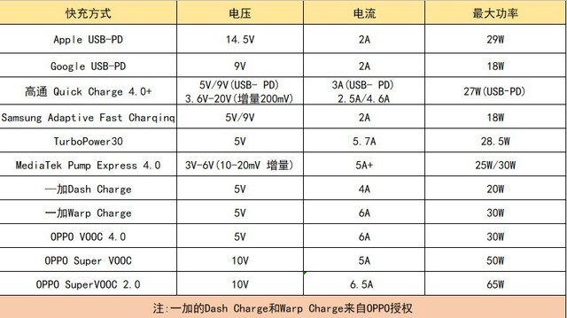 全能王者又将引领安卓新趋势，OPPO Reno Ace评测