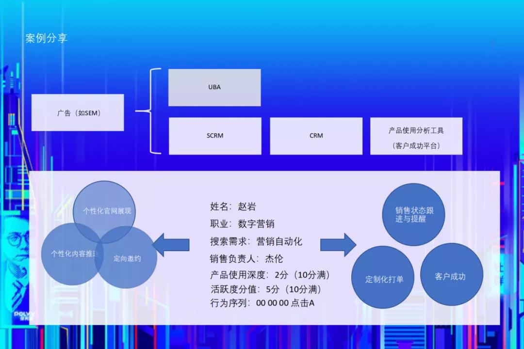 数字营销实战（数据篇）