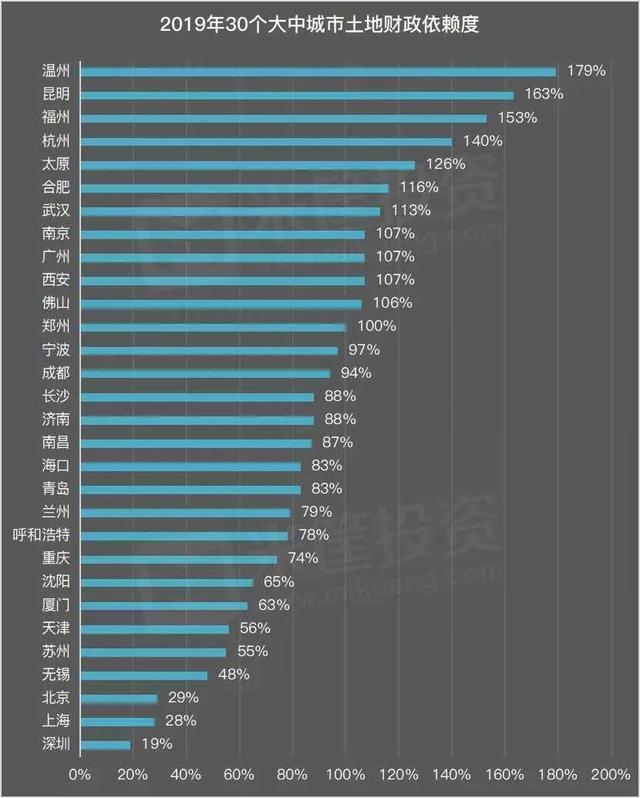 万科都改行养猪了，楼市总算能抄底了吧？