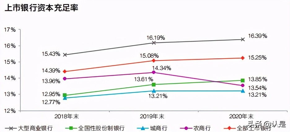 中国上市银行2020年回顾及未来展望