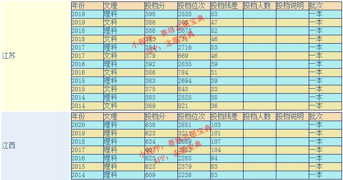 东南大学研究生好考吗,东南大学算名牌大学吗(图6)