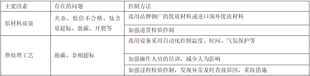 轴承钢球寿命影响因素的分析与控制