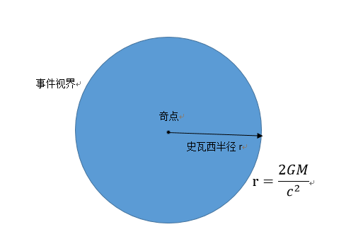 黑洞——宇宙中最神秘的天体之一，它的质量有上限吗？