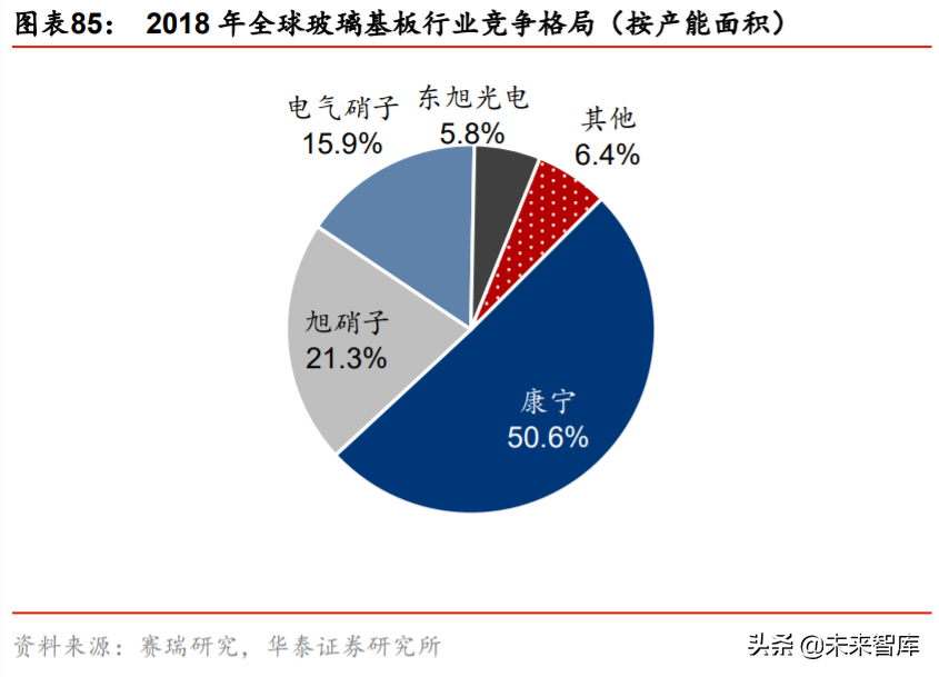 液晶面板行业深度报告：LCD风云再起，龙头迈入收获期