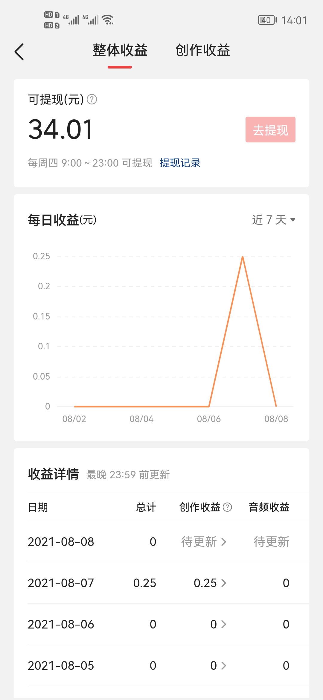 说说这几天做自媒体的体会