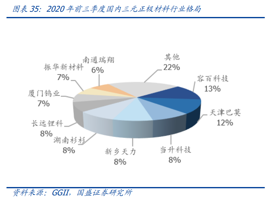 新能源行业策略：电动车跨越拐点一往无前，风光平价初年空间可期