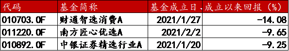 基金，新一波“杀生”开始了