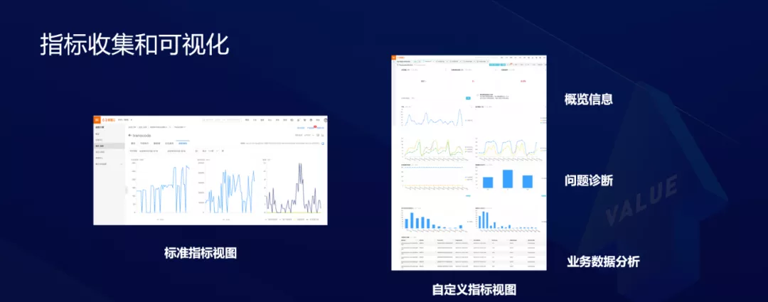 Serverless 对研发效能的变革和创新 