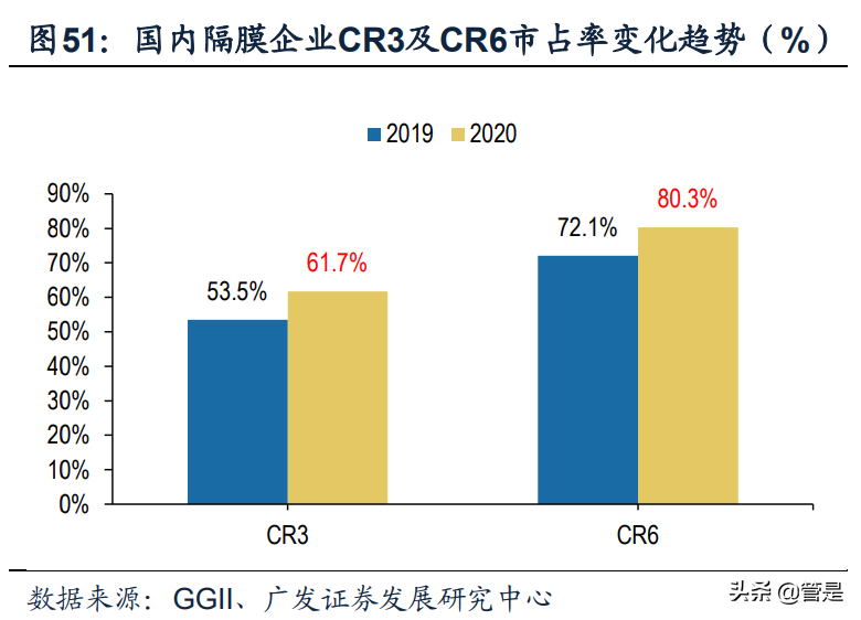 恩捷股份专题研究：三大优势造就膜类龙头，内展树立核心壁垒