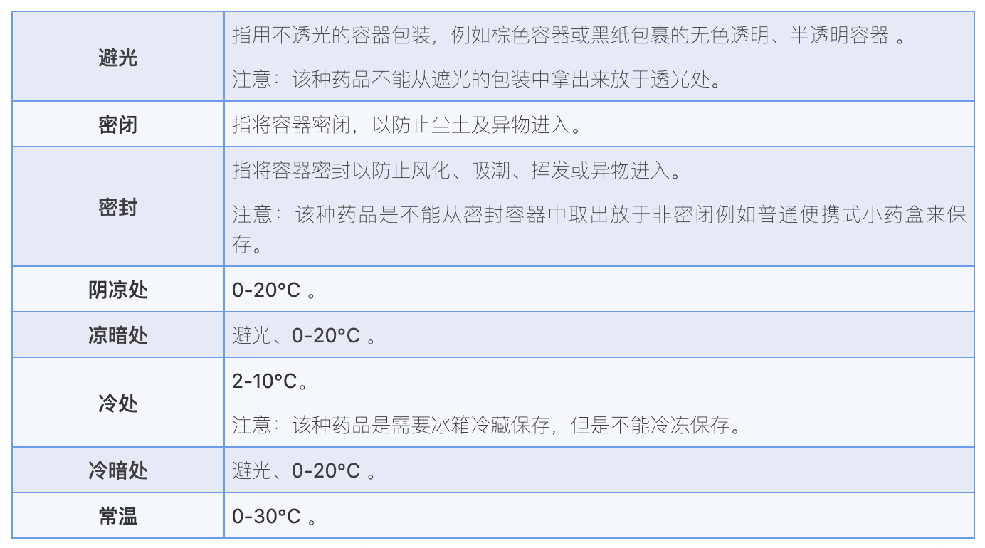 家庭常备药注意事项