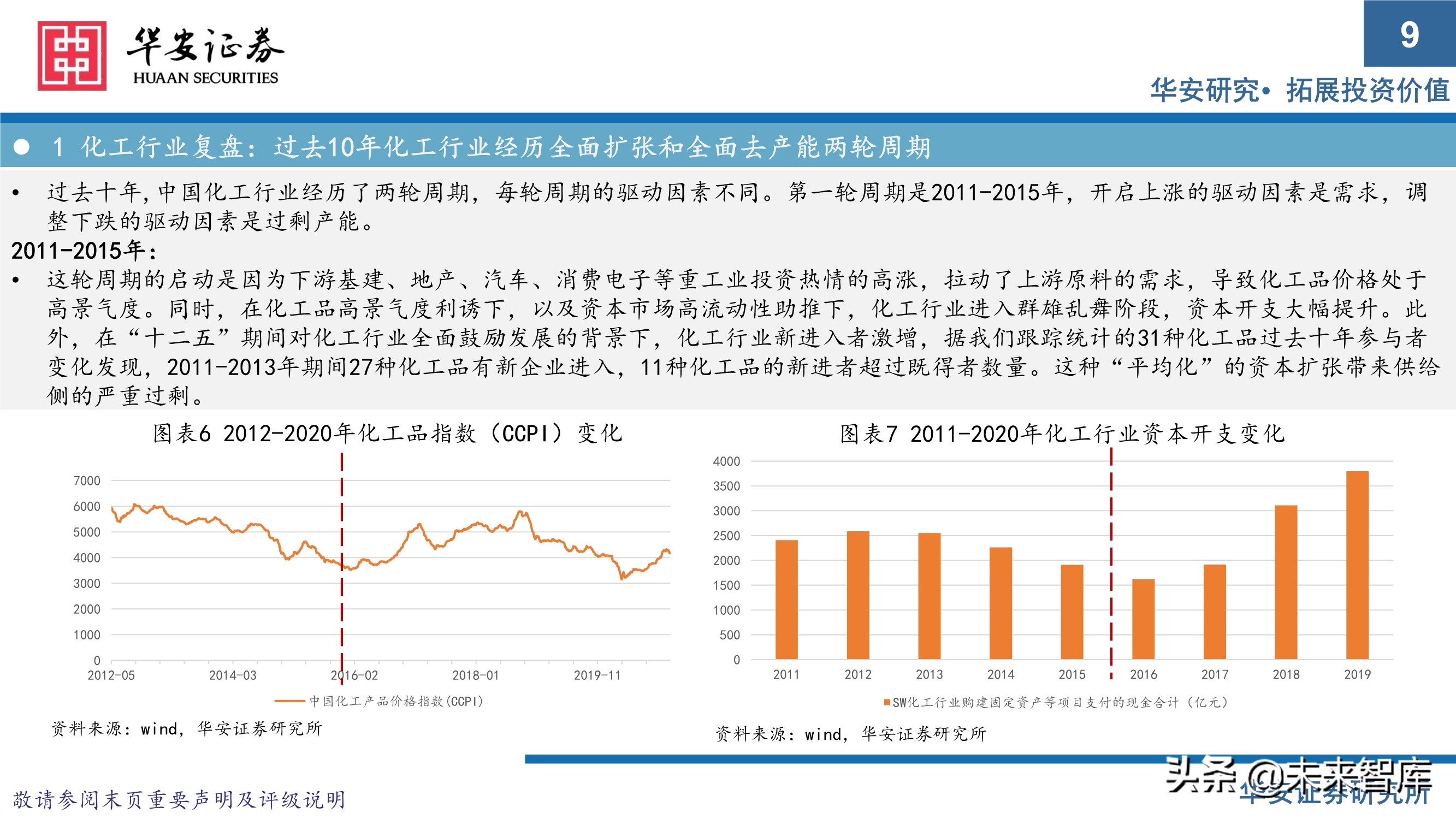 万华化学413页深度研究报告：重新认识万华化学