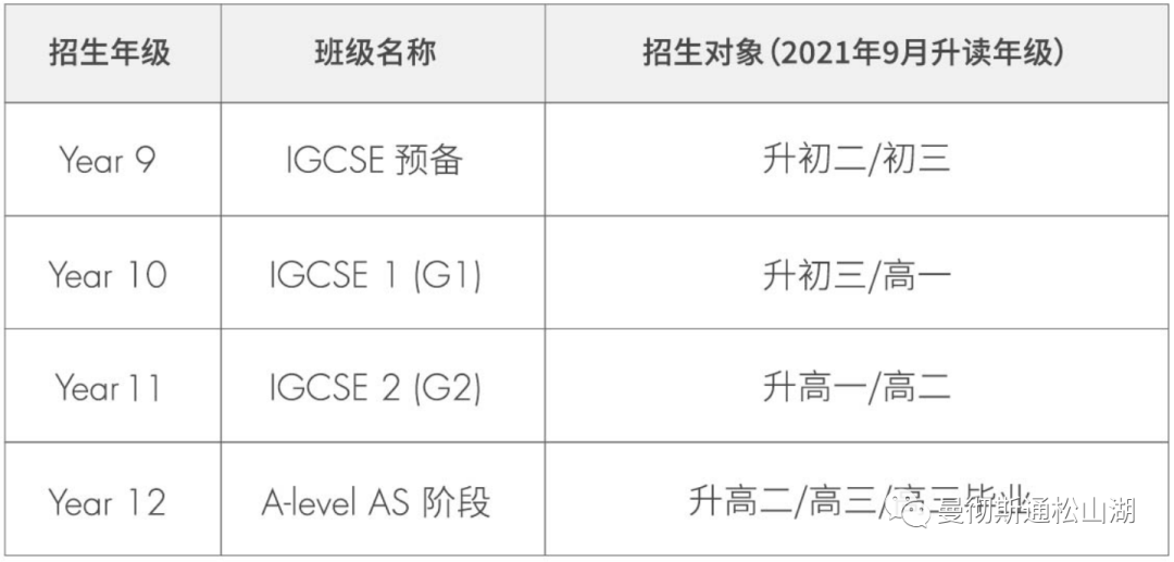 深圳国际学校信息部分盘点！招生信息、学费、奖学金...