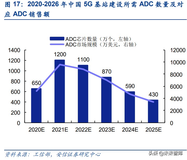 模数转换器ADC行业专题研究：模拟电路皇冠上的明珠
