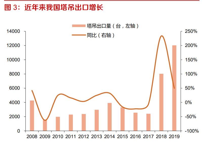 塔式起重机行业专题报告：下游需求稳定，疫情后景气有望抬升