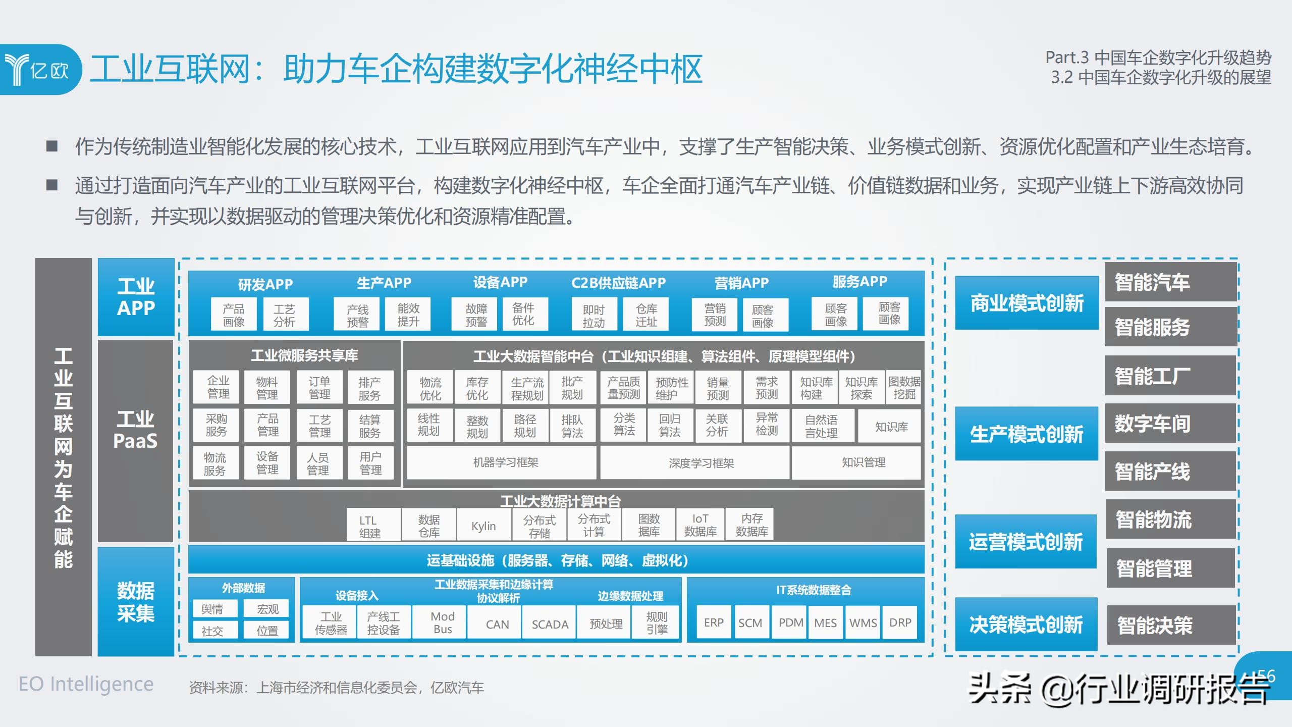 中国车企数字化升级研究报告