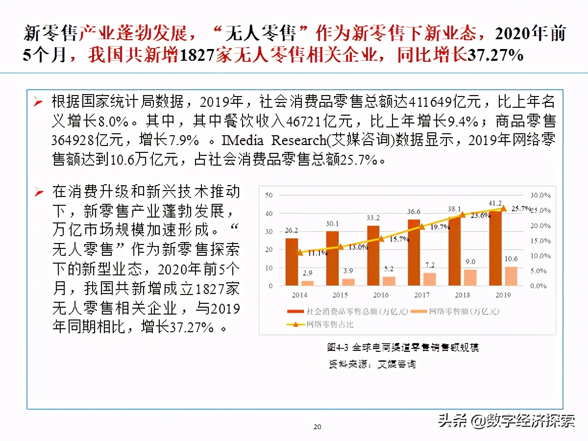 �й���������չ����(2019-2020)������������ģʽ