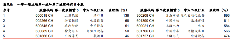 投资策略报告：投资区域的择区择时择线