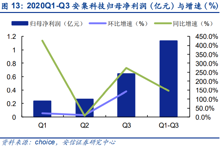 21年科创板半导体行业投资前瞻 成长为体 稀缺为魂 热点资讯 未来智库