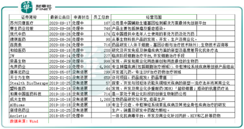 「捷报」医药领域又一突破！港股生物科技公司有望纳入互联互通