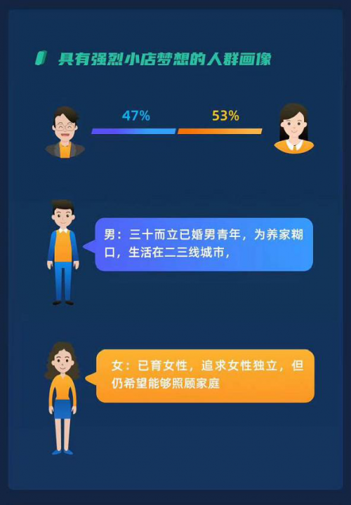 「智能商亭」71%的人都想选择的事业，你还在等什么？