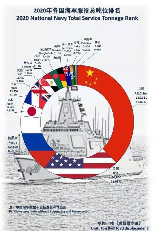 第三代核潜艇入列，第五代隐身战机上舰，今年中国海军还有啥彩蛋