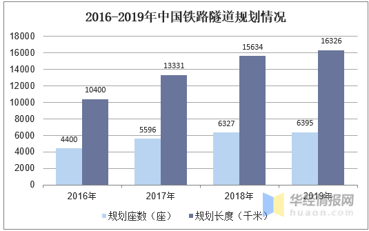 颜值与才华并存！时速100公里跨座式单轨列车问世
