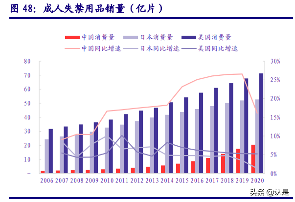 可靠股份深度报告：国产成人护理龙头公司，“可靠”的产品与未来