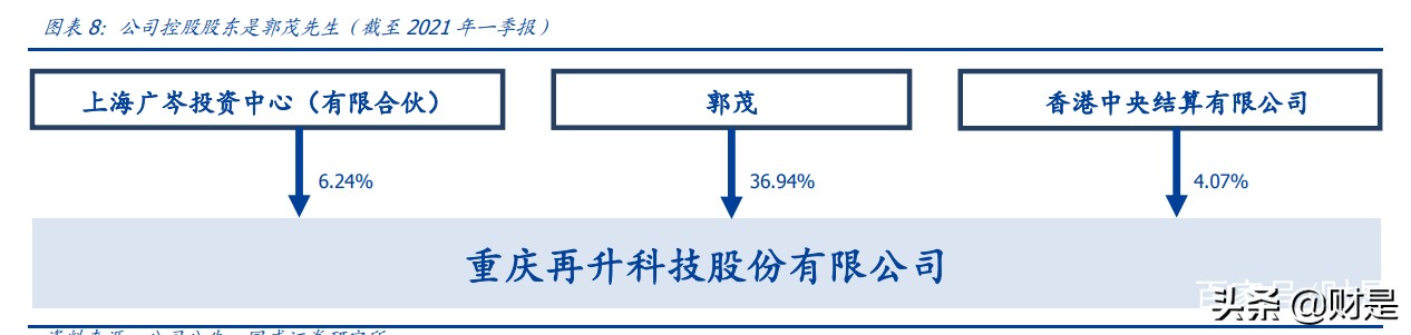 再升科技专题研究：“干净空气”领军者，有望开启新一轮高增长期