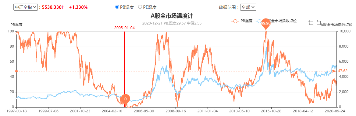 随机漫步？资产配置的魅力