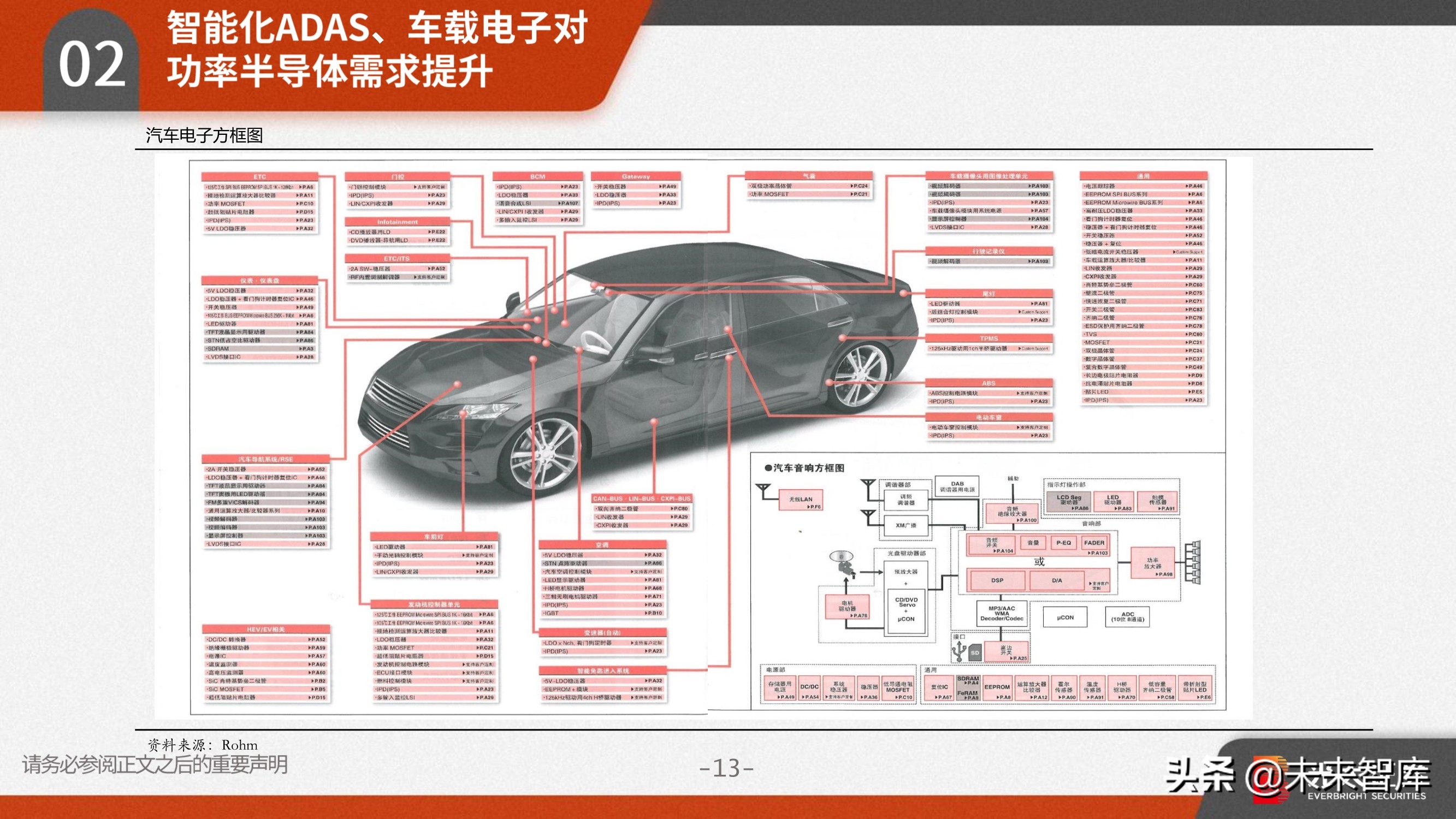 功率半导体行业研究：需求向好+供给受限，高景气驱动涨价潮