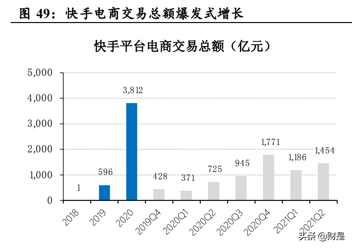 电商及互联网行业2021Q2业绩综述：电商战国，平台祛魅，深耕基建