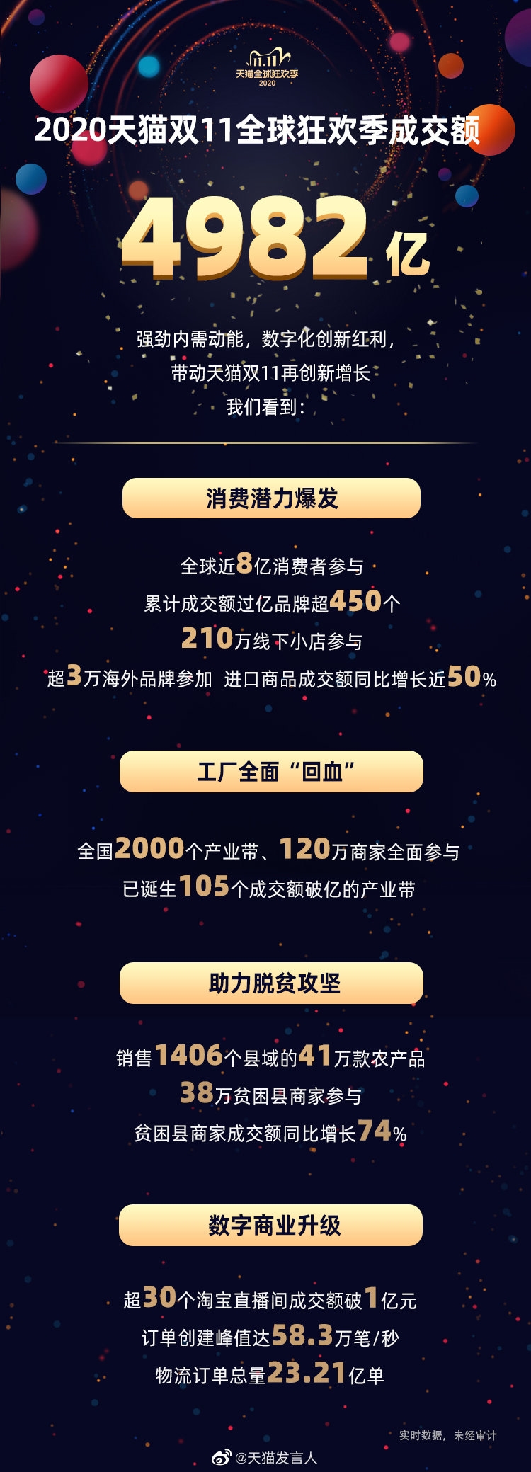 狂揽4982亿，吸引8亿消费者！天猫究竟是怎么做到的？
