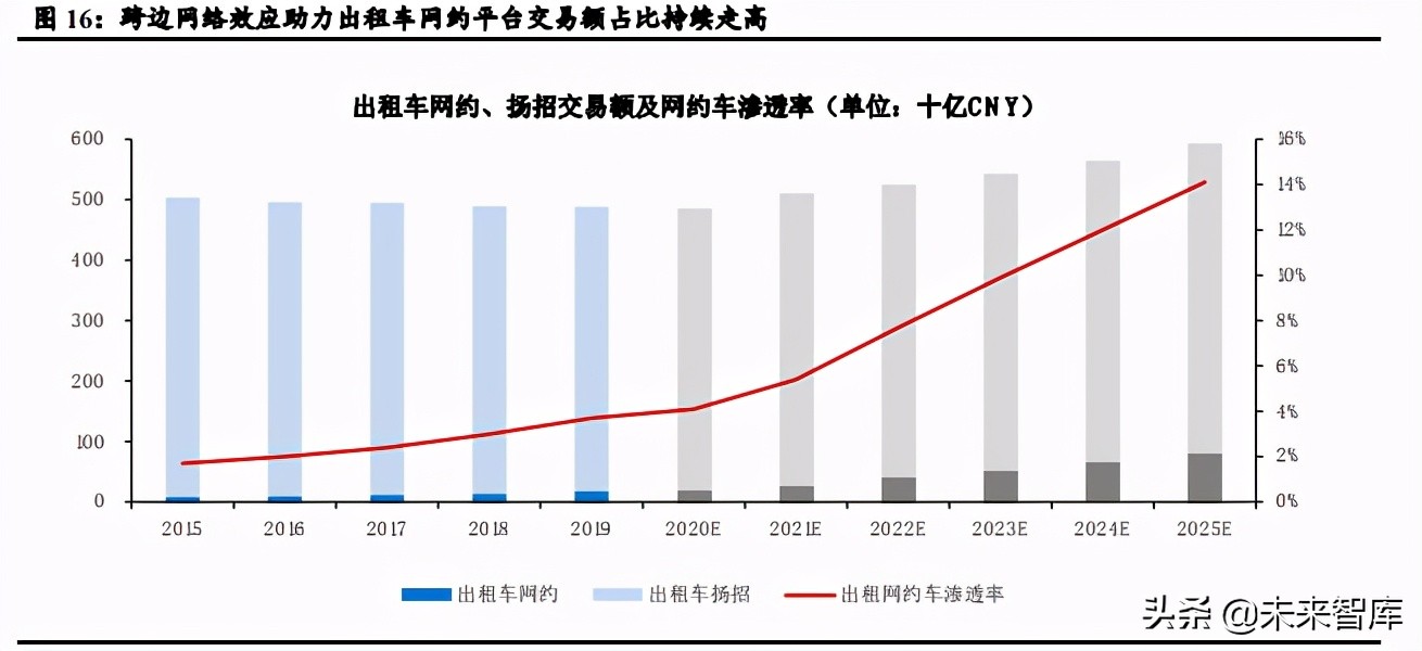 移动出行行业深度研究：产业链深耕控运力，多元化探索建生态