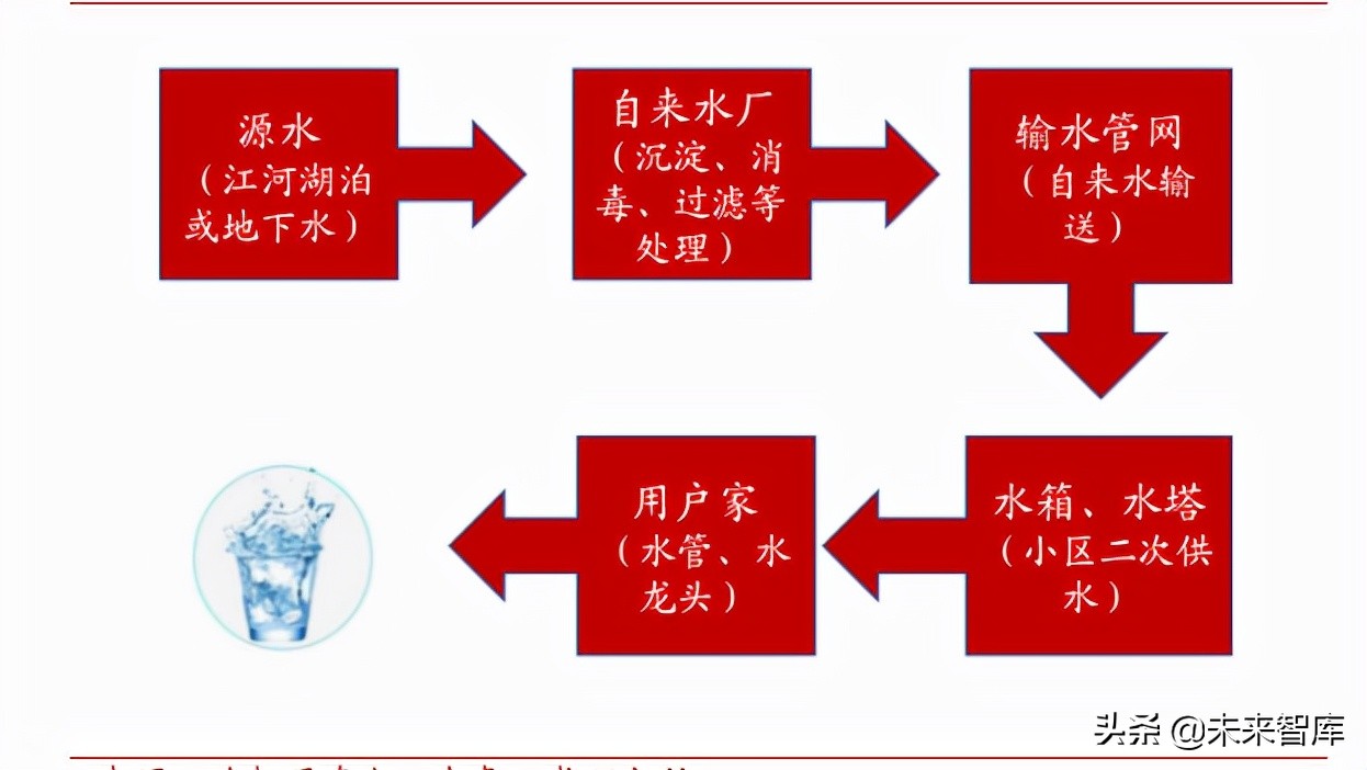 大包装水行业专题报告：千亿桶装水消费升级进行时