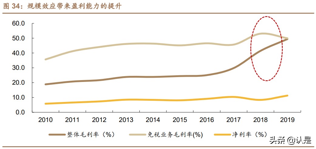 免税行业深度报告：消费回流+政策利好，免税质价俱优大有可为
