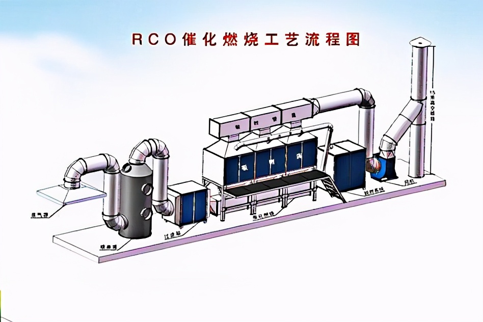 常用工业废气处理工艺，治理方案有哪些优缺点？