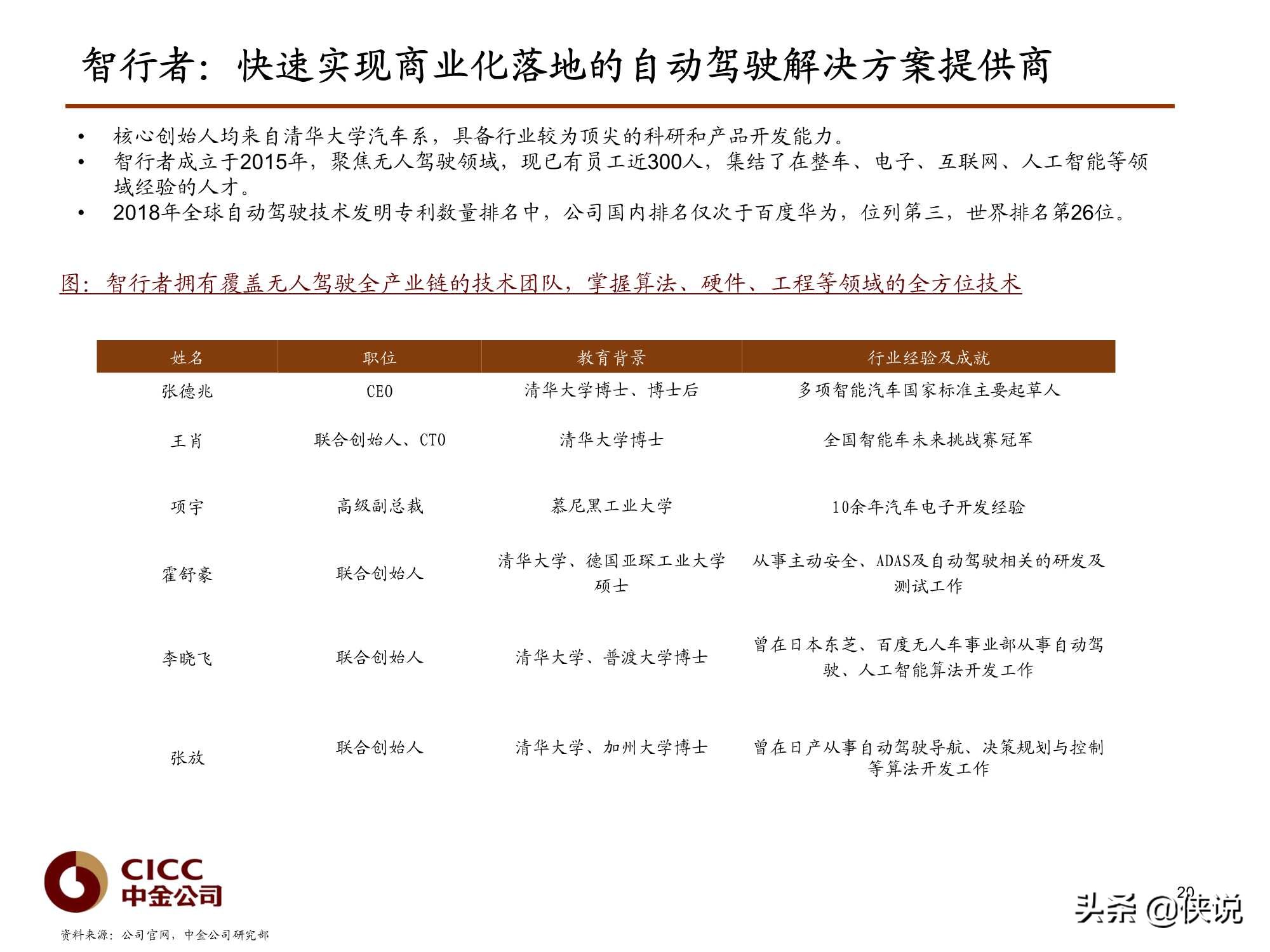 汽车行业报告：Robotaxi深度，无人驾驶赋能（中金）