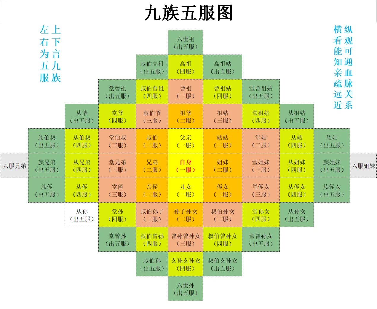 株連九族是哪「九族」？歷史上真正被誅滅九族有誰？ - 頭條匯