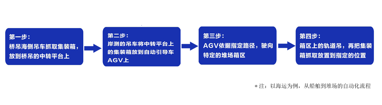 日月辉AGV