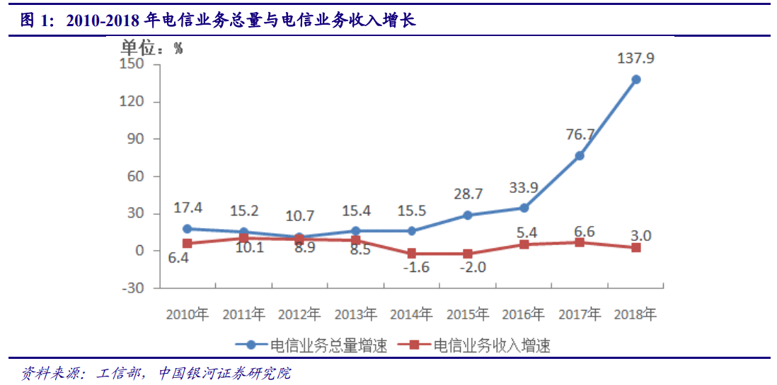 5G产业投资三部曲(上)：通信是国民经济基础行业