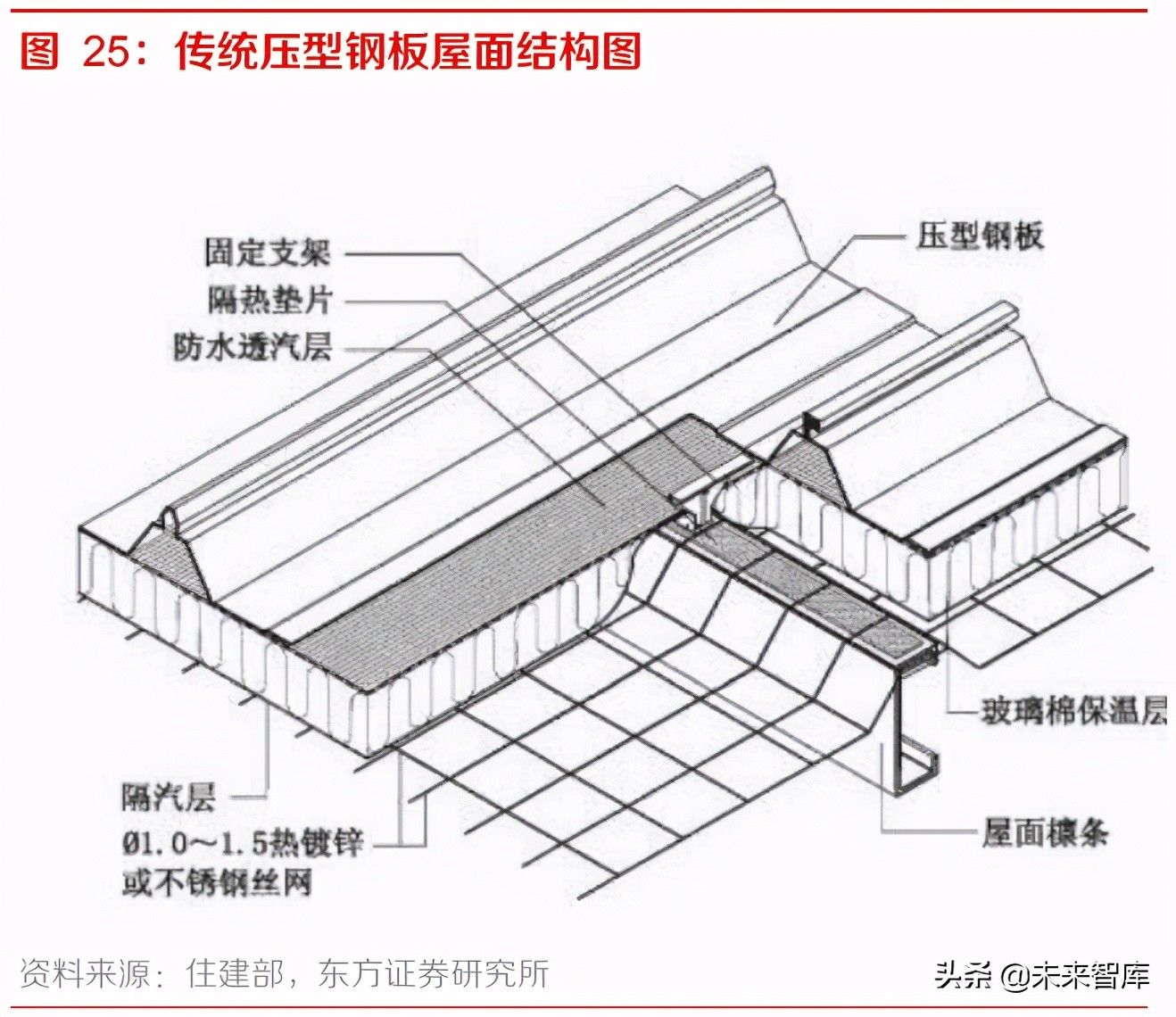 高分子防水卷材行业研究报告：市占率低成长性好，市场空间超百亿
