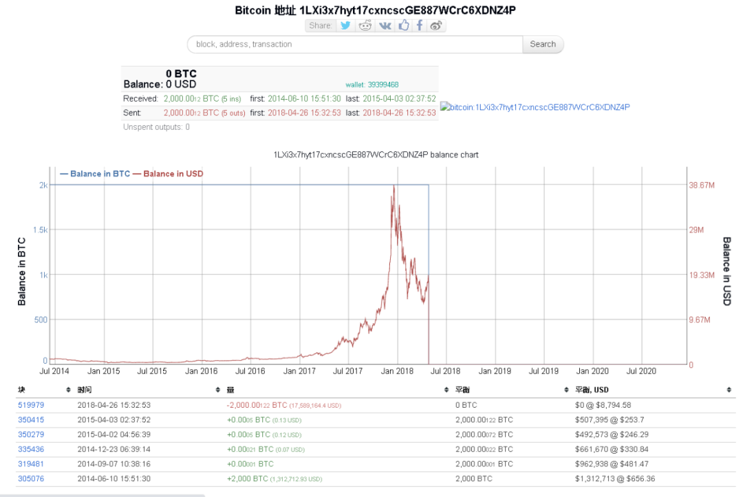 警报！门头沟20W枚比特币即将砸崩盘面？