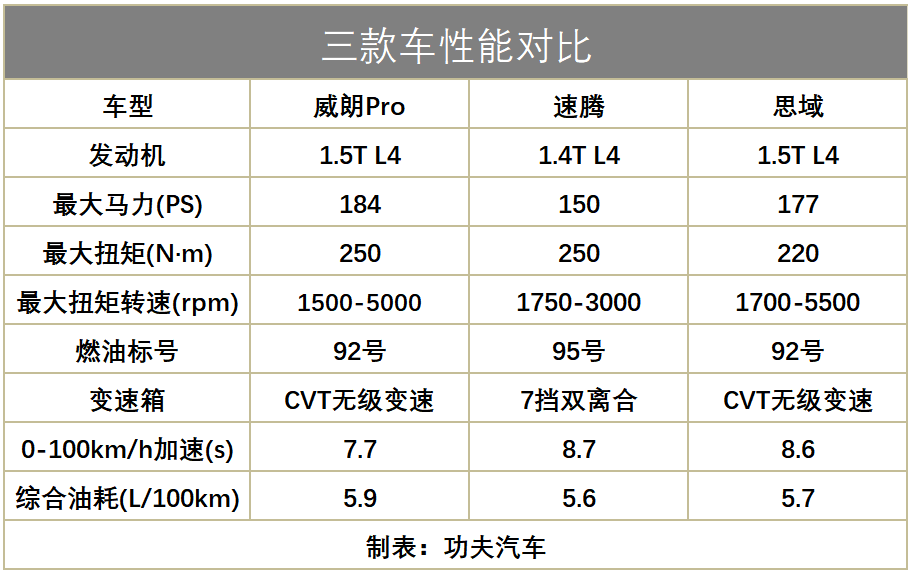 比思域快、比速腾豪！全新别克威朗Pro还定了个良心价…