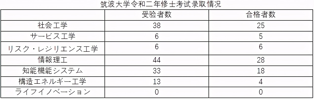 日本留学读研：各大情报学研究科